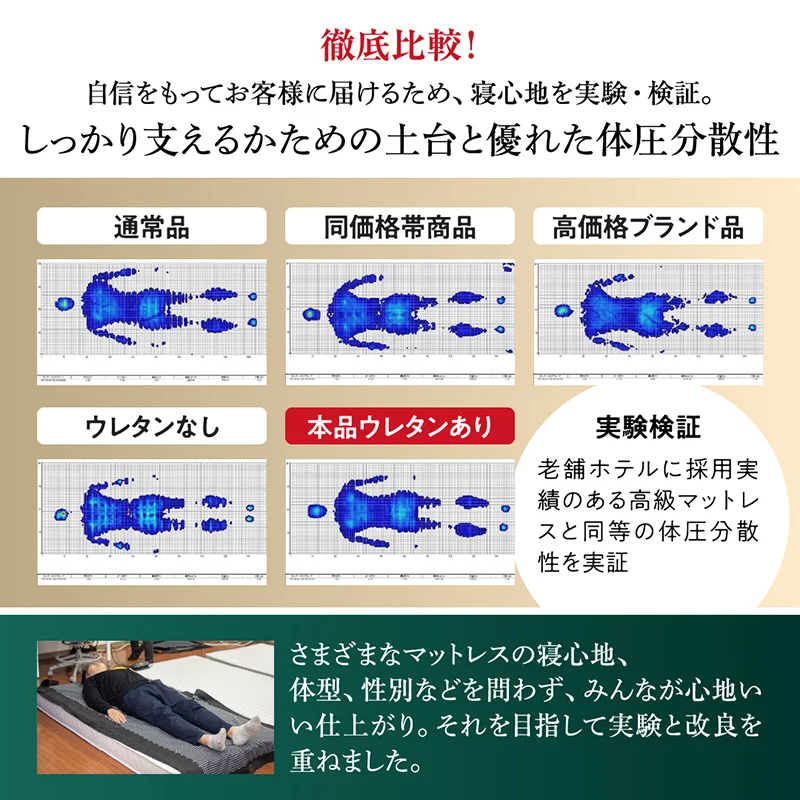 ゾーンコイルマットレス 抗菌防臭 防ダニ　高反発 硬め バランスタイプ  zone-coil シングル