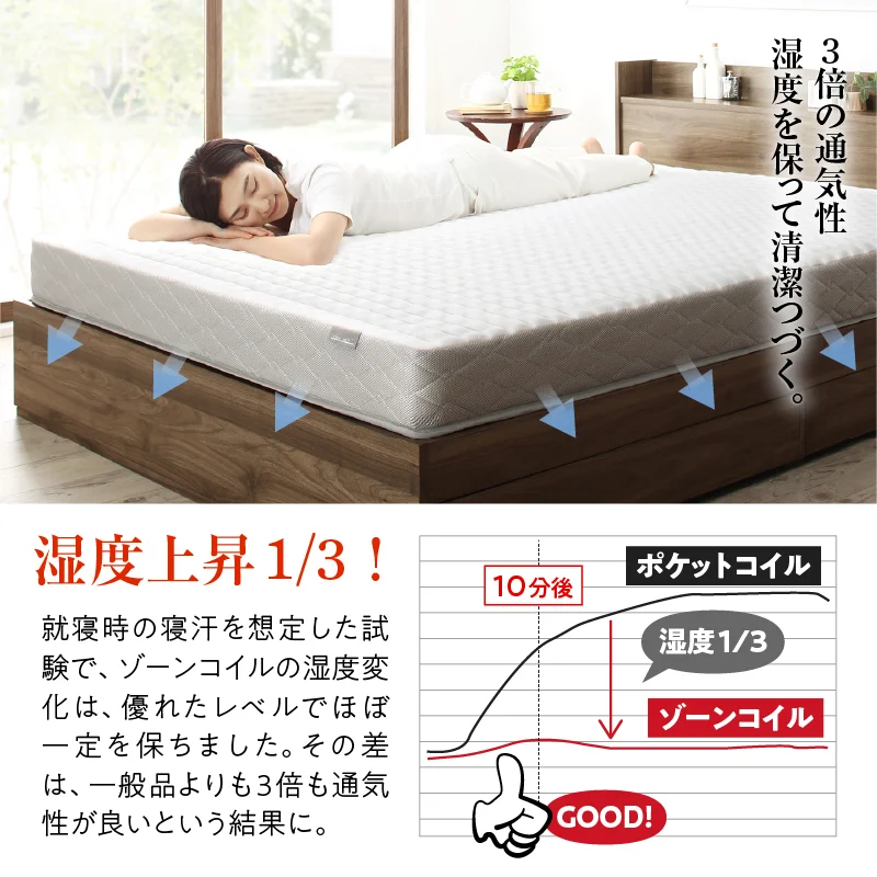ゾーンコイルマットレス 抗菌防臭 防ダニ　高反発 硬め バランスタイプ  zone-coil シングル