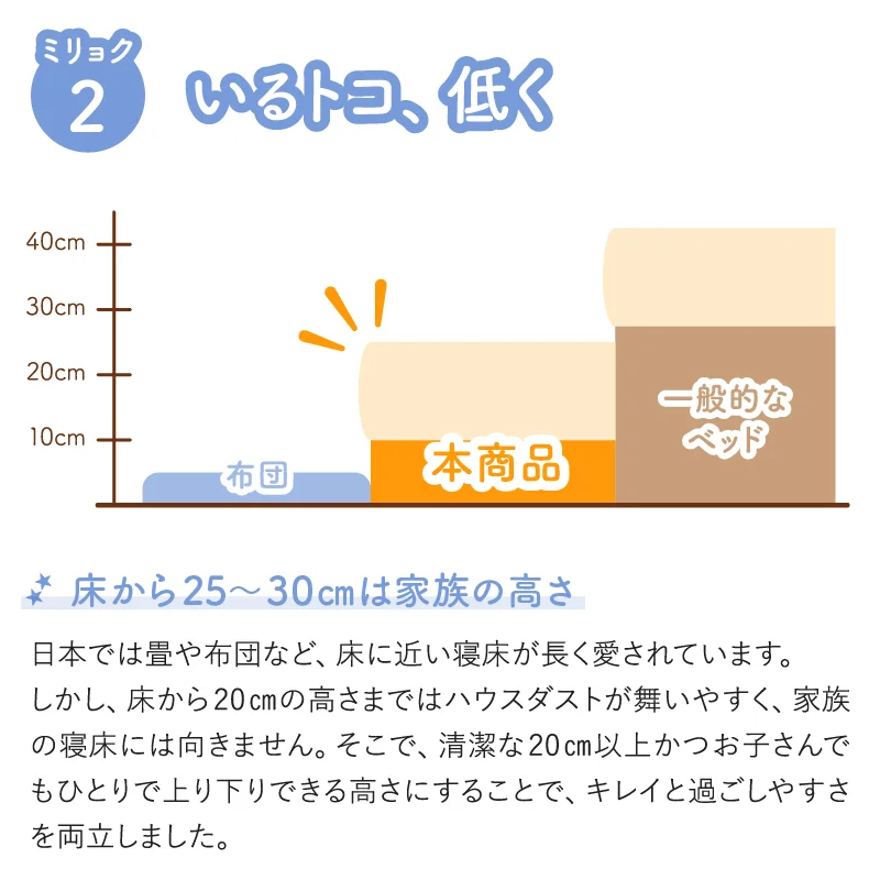 ファミリーベッド ベッドフレームのみ WK200（S＋S）