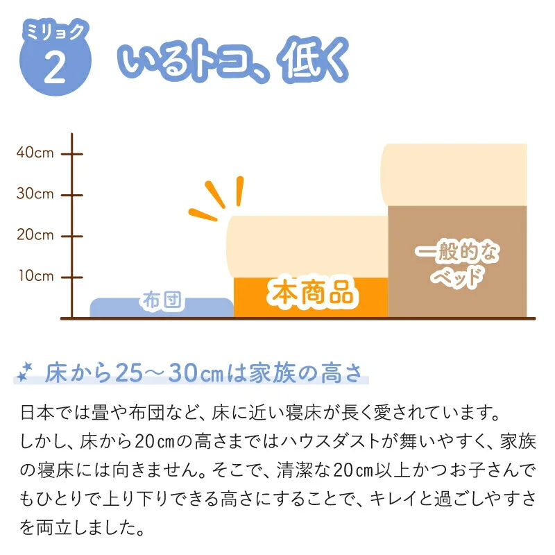 ファミリーベッド ベッドフレームのみ WK200（S＋S）