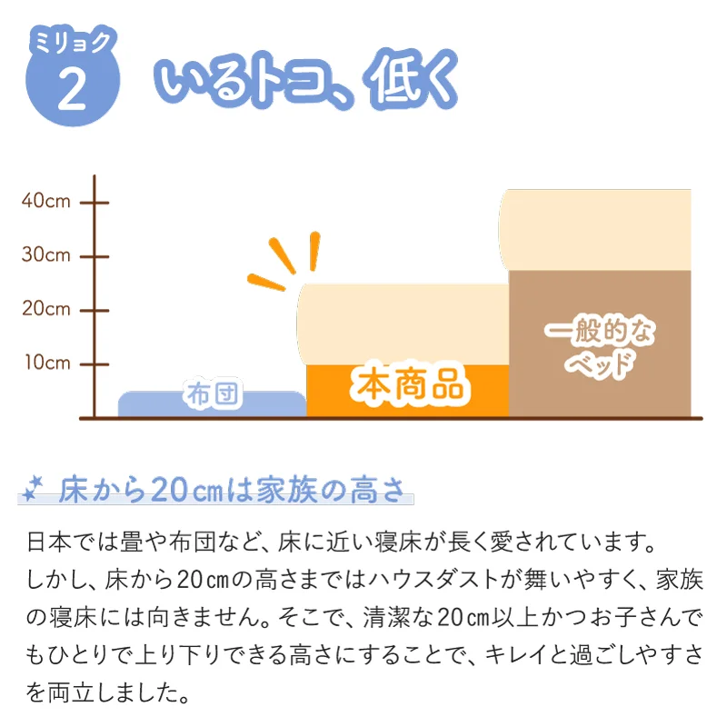 ファミリーベッド ベッドフレームのみ WK200（S＋S）