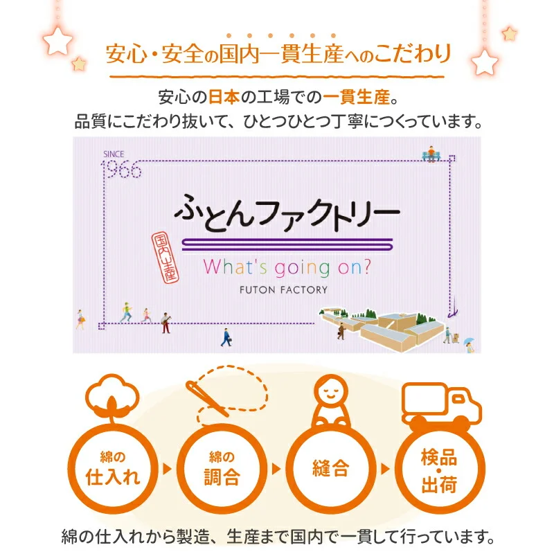 ファミリーマットレス敷布団　WK200　厚さ9cm
