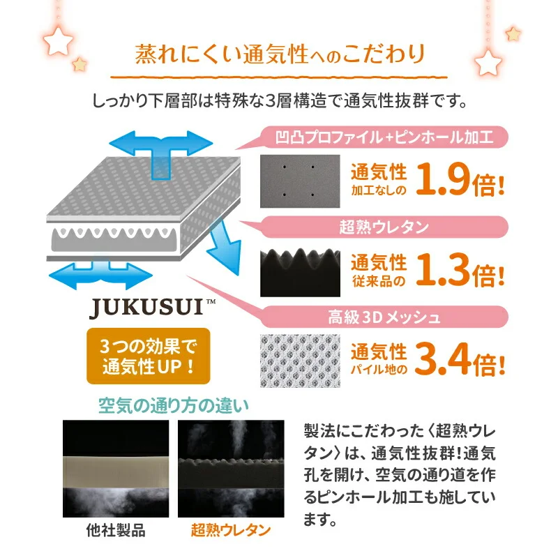 ファミリーマットレス敷布団　WK200　厚さ9cm