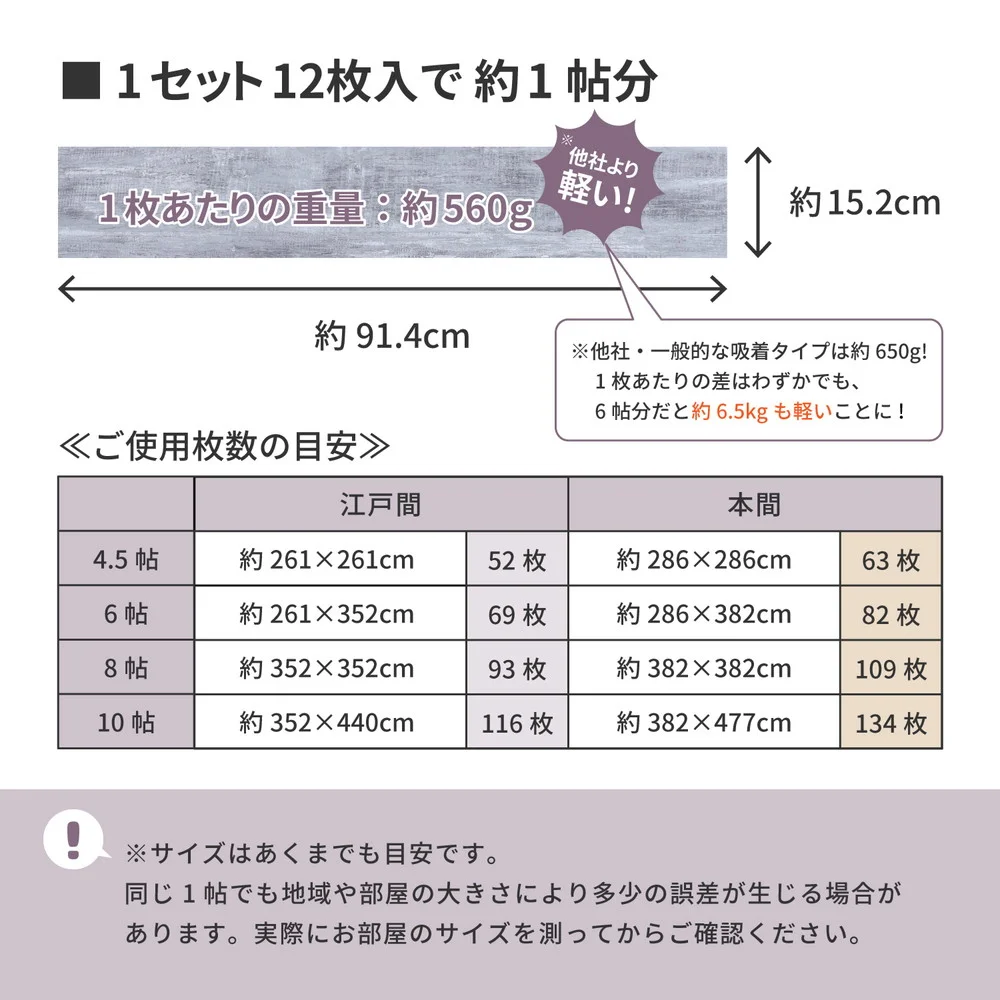 貼ってはがせる 置くだけ吸着フロアタイル 72枚組 91.4×15.2×0.3cm