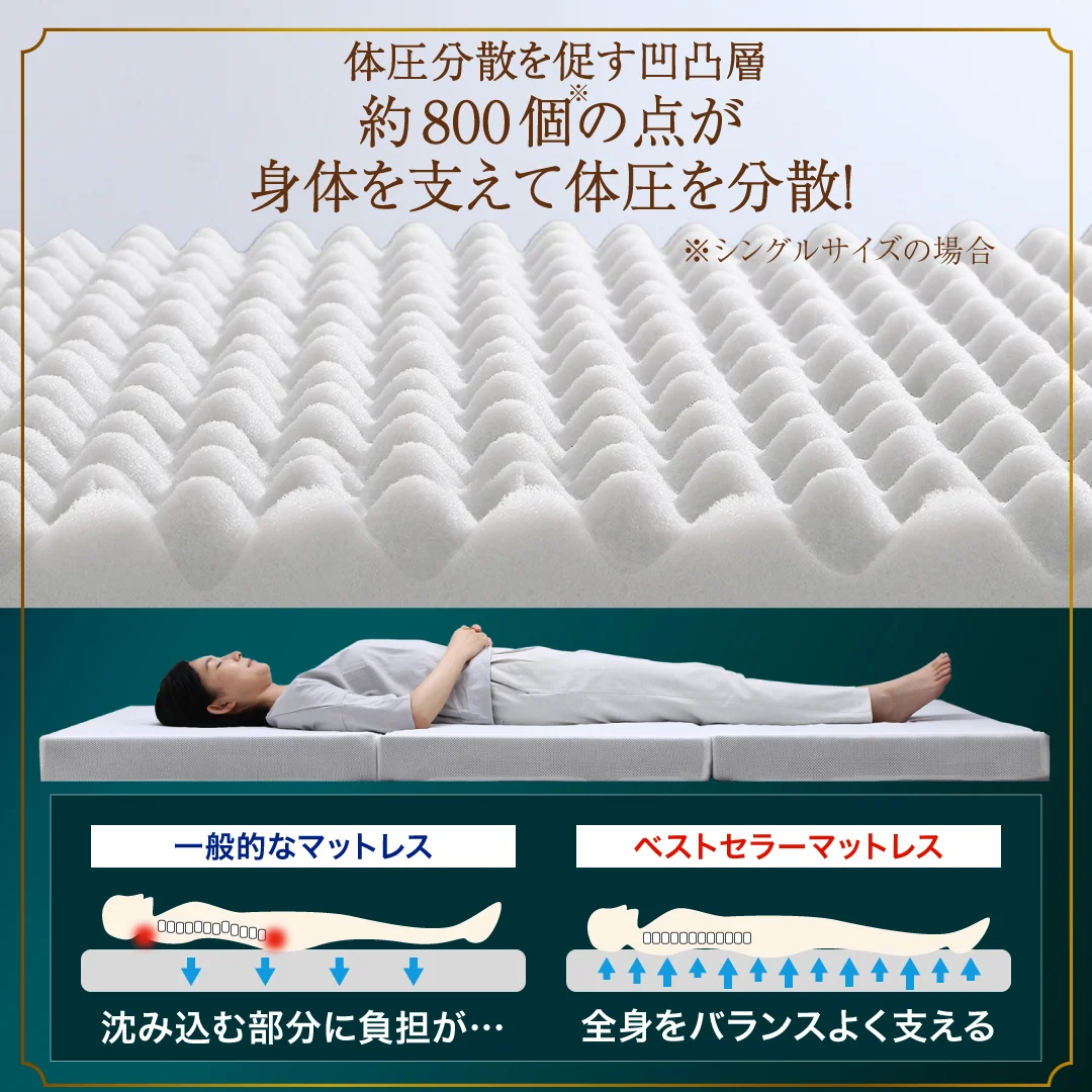 CospaSleep三つ折りマットレス敷布団　超熟 高反発 高通気 体圧分散 抗菌防臭 ベストセラーモデル シングル マットレスカラー デザインアイボリー