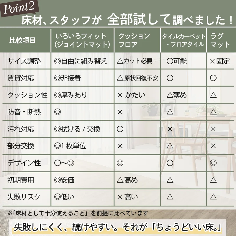 ジョイントマット イエ・イロフィット ストーン調 尺五 8mm厚 1.5畳用 ラグ・マットカラー トーンホワイト